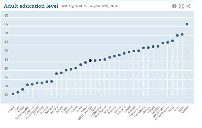 the-10-most-educated-countries-in-the-world